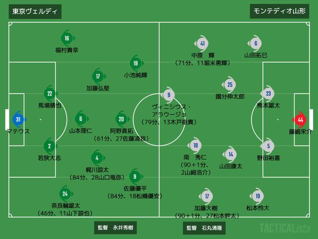 画像: ■2021年3月7日 明治安田生命J2リーグ第2節(@味スタ/観衆2,709人) 東京V 0-2 山形 得点:(山)ヴィニシウス・アラウージョ2
