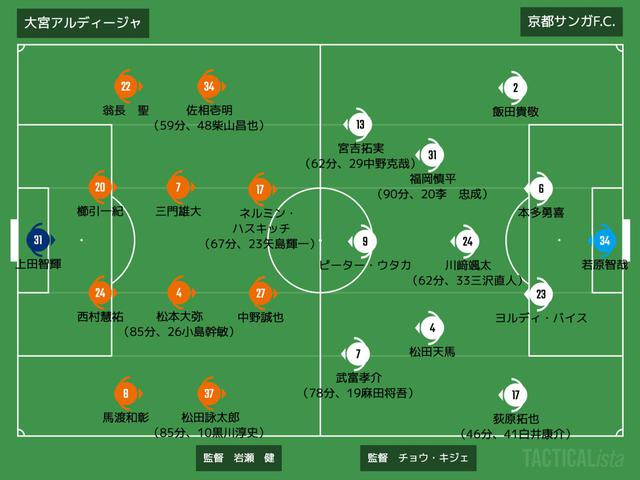 画像: ■2021年3月24日 明治安田生命J2リーグ第3節(@NACK/観衆:2,531人) 大宮 1-2 京都 得点:(大)エルミン・ハスキッチ (京)武富孝介、ピーター・ウタカ ※3月13日に中止した19分から再開