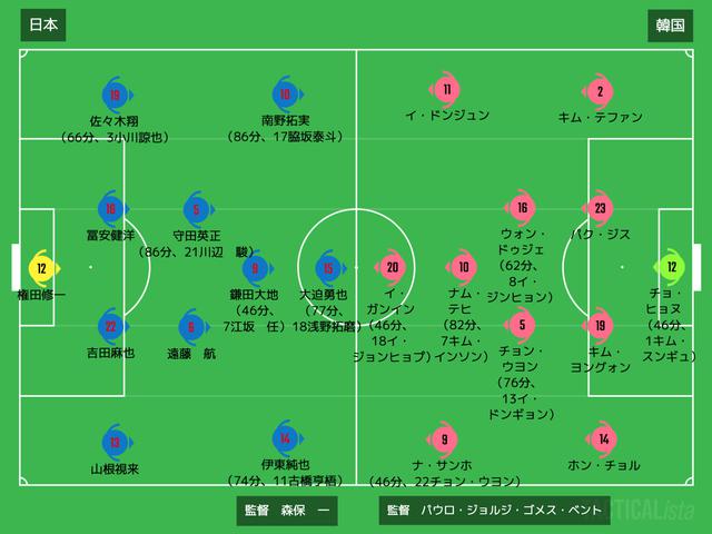 画像: ■2021年3月25日 国際親善試合(@日産スタジアム/観衆8,356人)日本 3-0 韓国 得点:(日)山根視来、鎌田大地、遠藤航