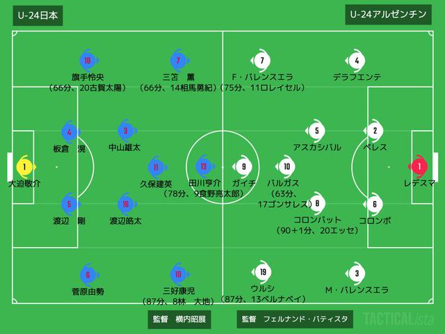 画像: ■2021年3月26日 国際親善試合(@東京スタジアム/観衆:8,416人) U-24日本 0-1 U-24アルゼンチン 得点者:(日)ガイチ