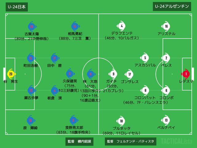 画像: ■2021年3月29日 国際親善試合(@北九州スタジアム/観衆7,302人) U-24日本 3-0 U-24アルゼンチン 得点:(日)林大地、板倉滉2