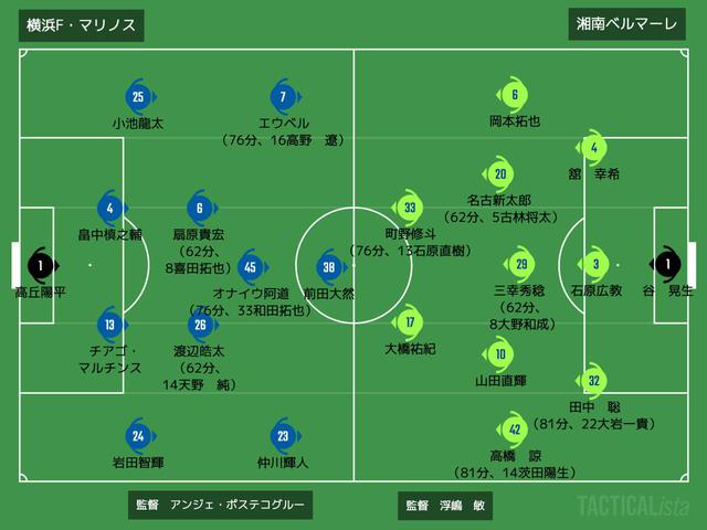 画像: ■2021年4月3日 明治安田生命J1リーグ第7節(@日産ス/観衆:9,152人) 横浜FM 1-1 湘南 得点:(横)エウベル (湘)山田直輝