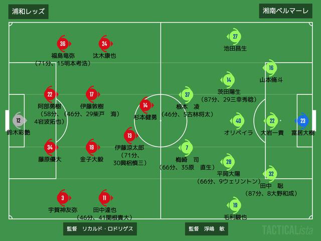 画像: ■2021年4月28日 JリーグYBCルヴァンカップ第4節(@埼玉/観衆4,231人) 浦和 0-0 湘南