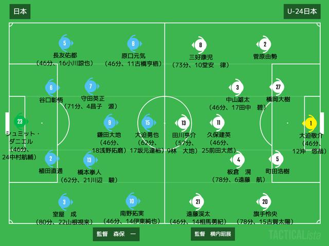 画像: ■2021年6月3日 代表親善試合(@札幌ドーム/リモートマッチ) 日本代表 3-0 U-24日本代表 得点:(日)橋本拳人、鎌田大地、浅野拓磨