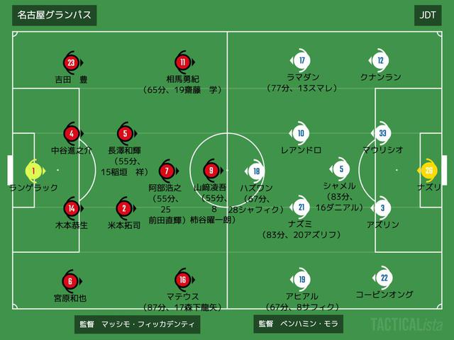 画像: ■2021年7月4日 ACL・G組 GS第5節(@ラジャマンガラ・スタジアム/無観客) 名古屋 2-1 JDT 得点:(名)マテウス、阿部浩之 (J)ラマダン