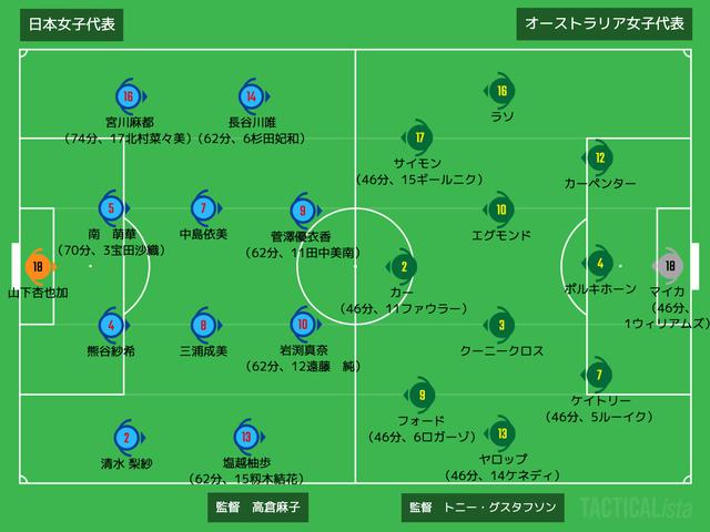 画像: ■2021年7月14日 国際親善試合(@サンガS/観衆2,584人) 日本女子 1-0 オーストラリア女子 得点者:(日)岩渕真奈
