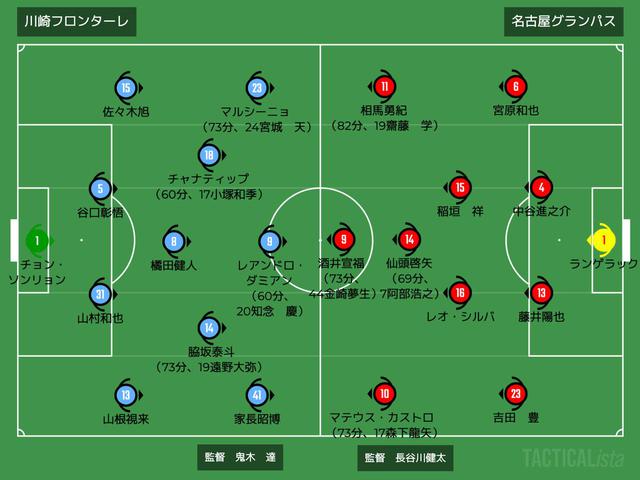 名古屋グランパス 楢崎選手愛用  私物 プーマ ルドルフダスラー ジーパン 名古屋グランパス 楢崎選手愛用 私物 プーマ ルドルフダスラー