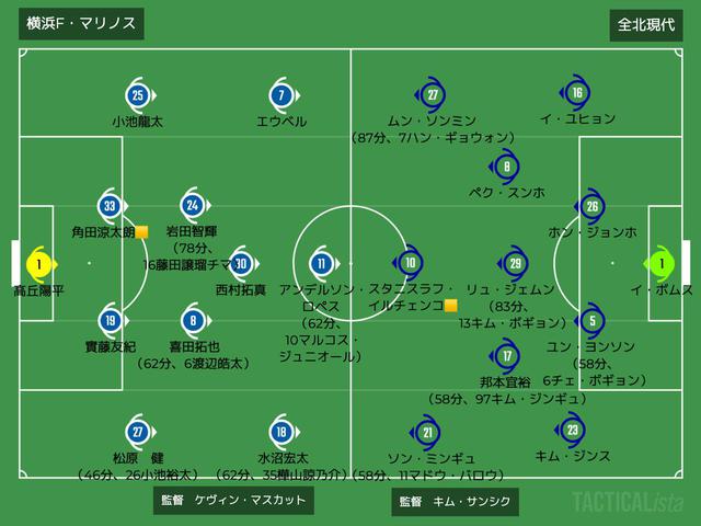 値下げしました。　マリノスAFCチャンピオンズリーグ NAM 29 値下げしました。 マリノスAFCチャンピオンズリーグ NAM 29 値下げしま
