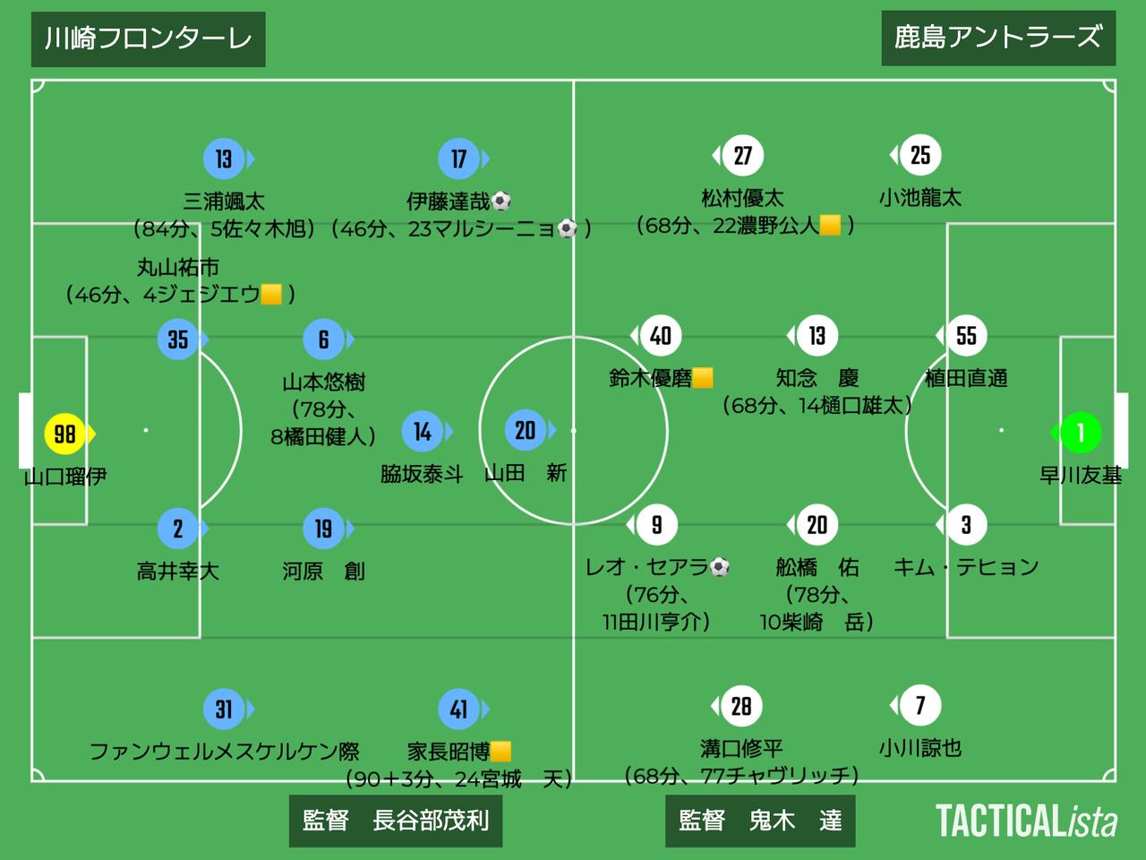 画像: ■2025年7月5日 J1第23節(観衆:23,675人@U等々力) 川崎F 2-1 鹿島 得点:(川)伊藤達哉、マルシーニョ (鹿)レオ・セアラ