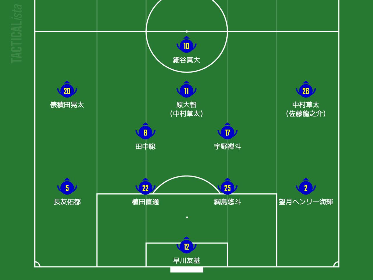 画像: 森保監督は４バックの採用も示唆した。長友の出場はあるか!?