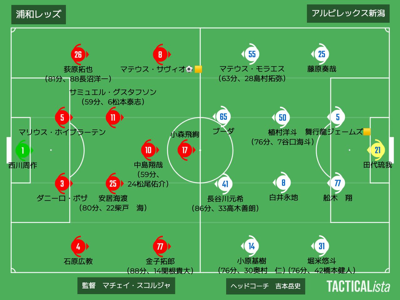 画像: ■2025年8月31日　J1第28節（観衆：30,968人@埼玉ス） 浦和 1-0 新潟 得点：（浦）マテウス・サヴィオ