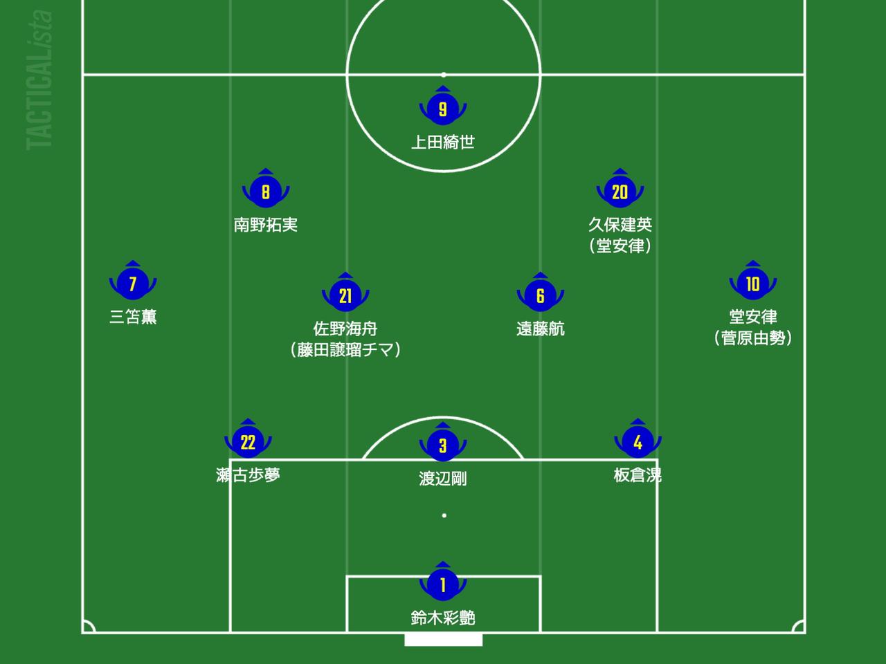 日本代表・メキシコ戦先発予想】ケガ人続出の３バックは板倉＆渡辺＆瀬古！  アジア予選で磨いた３−４−２−１で現在地を知り、展開次第で４バックや２トップを採用か!? (1/2) - サッカーマガジンWEB