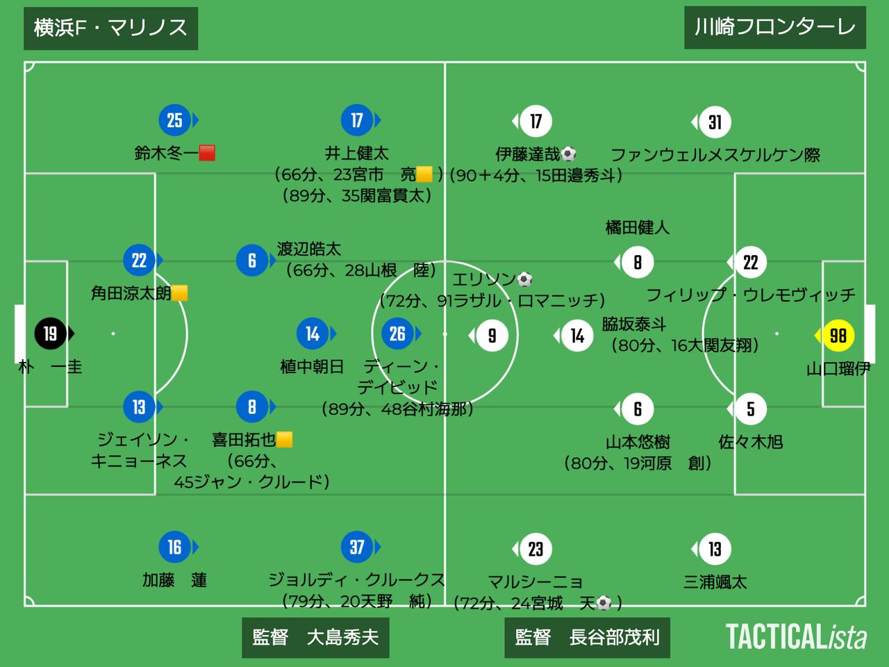 画像: ■2025年9月13日 J1第29節(観衆:41,221人@日産ス) 横浜FM 0-3 川崎F 得点:(川)伊藤達哉、エリソン、宮城天