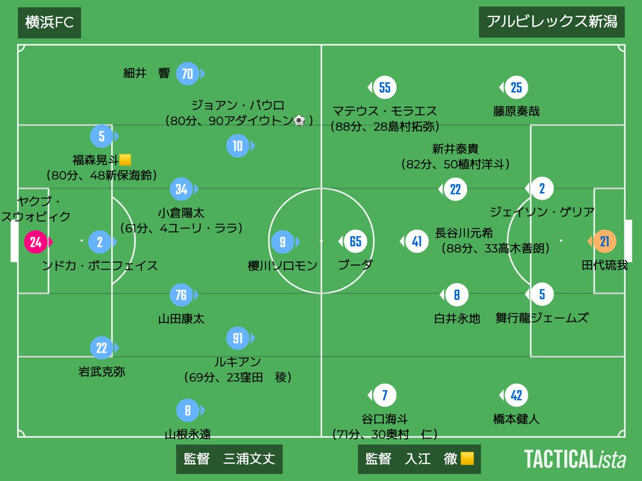 画像: ■2025年9月20日 J1第30節(観衆:9,462人@ニッパツ) 横浜FC 1-0 新潟 得点:(横)アダイウトン
