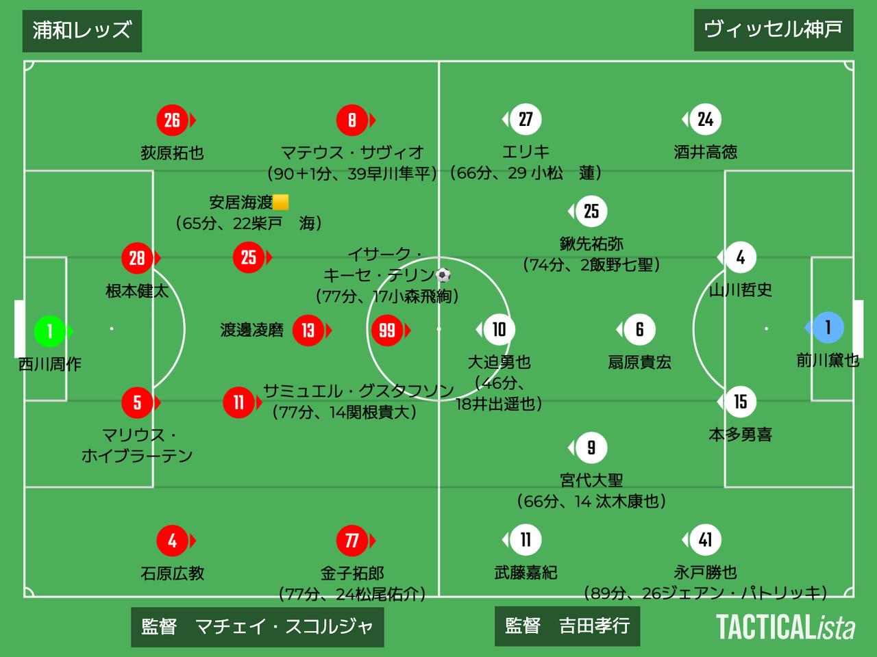 画像: ■2025年10月4日 J1第33節(観衆:38,062人@埼玉ス) 浦和 1-0 神戸 得点:(浦)イサーク・キーセ・テリン