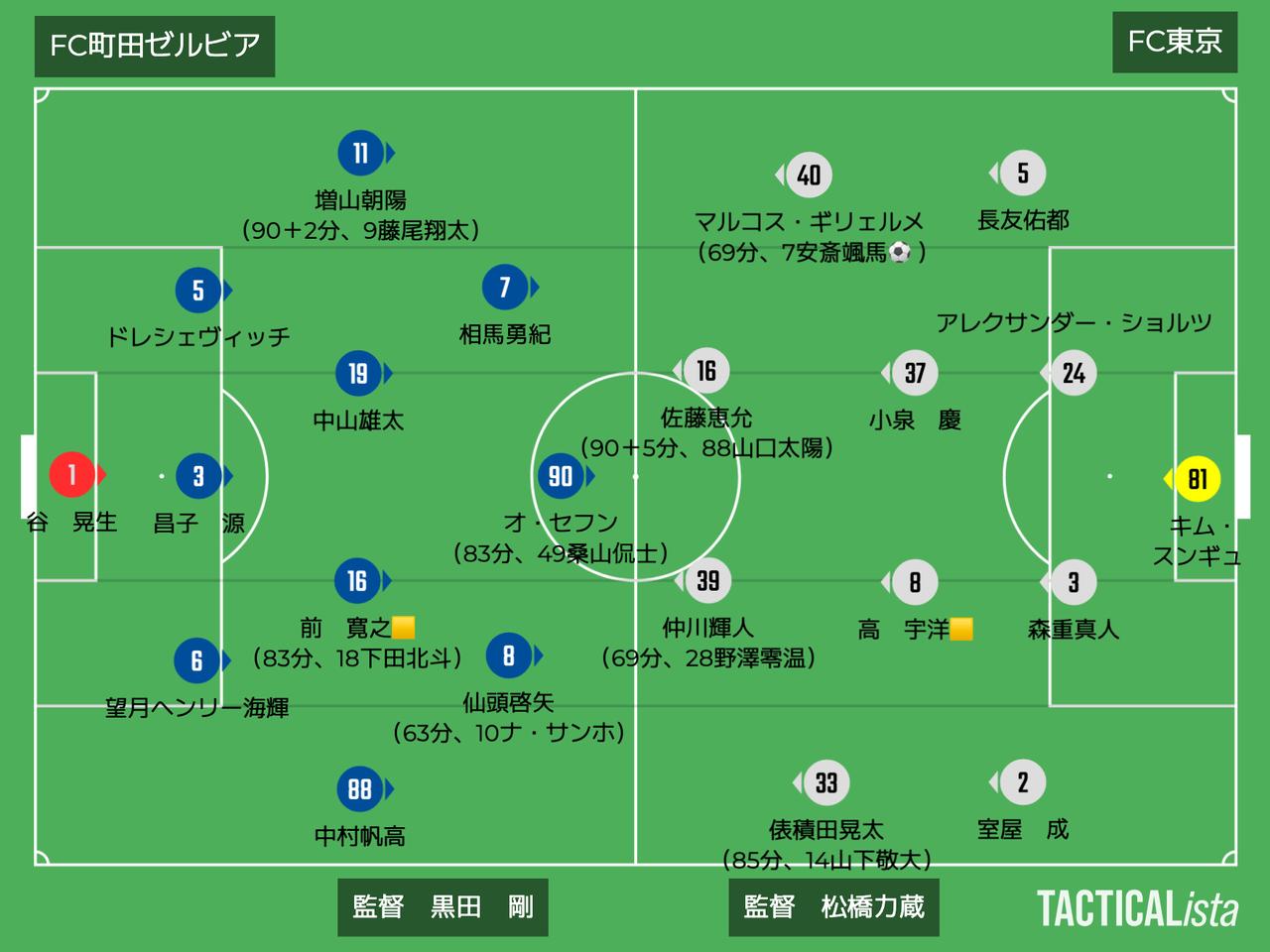 画像: ■2025年11月9日 J1第36節(観衆:46,838人@国立) 町田 0-1 FC東京 得点:(F)安斎颯馬