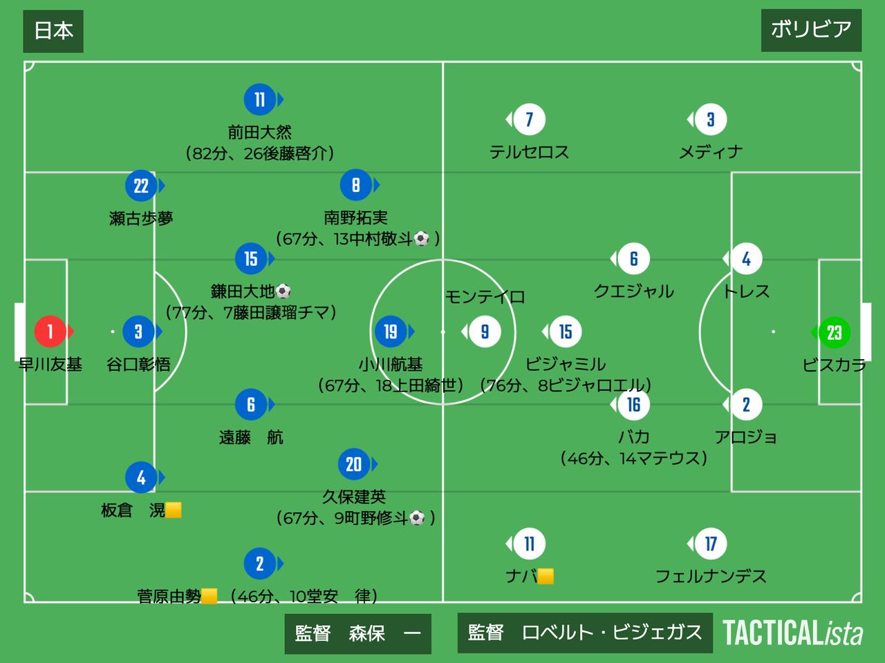 画像: ■2025年11月18日 国際親善試合（観衆53,508人／＠国立） 日本　３−０　ボリビア 得点:（日）鎌田大地、町野修斗、中村敬斗