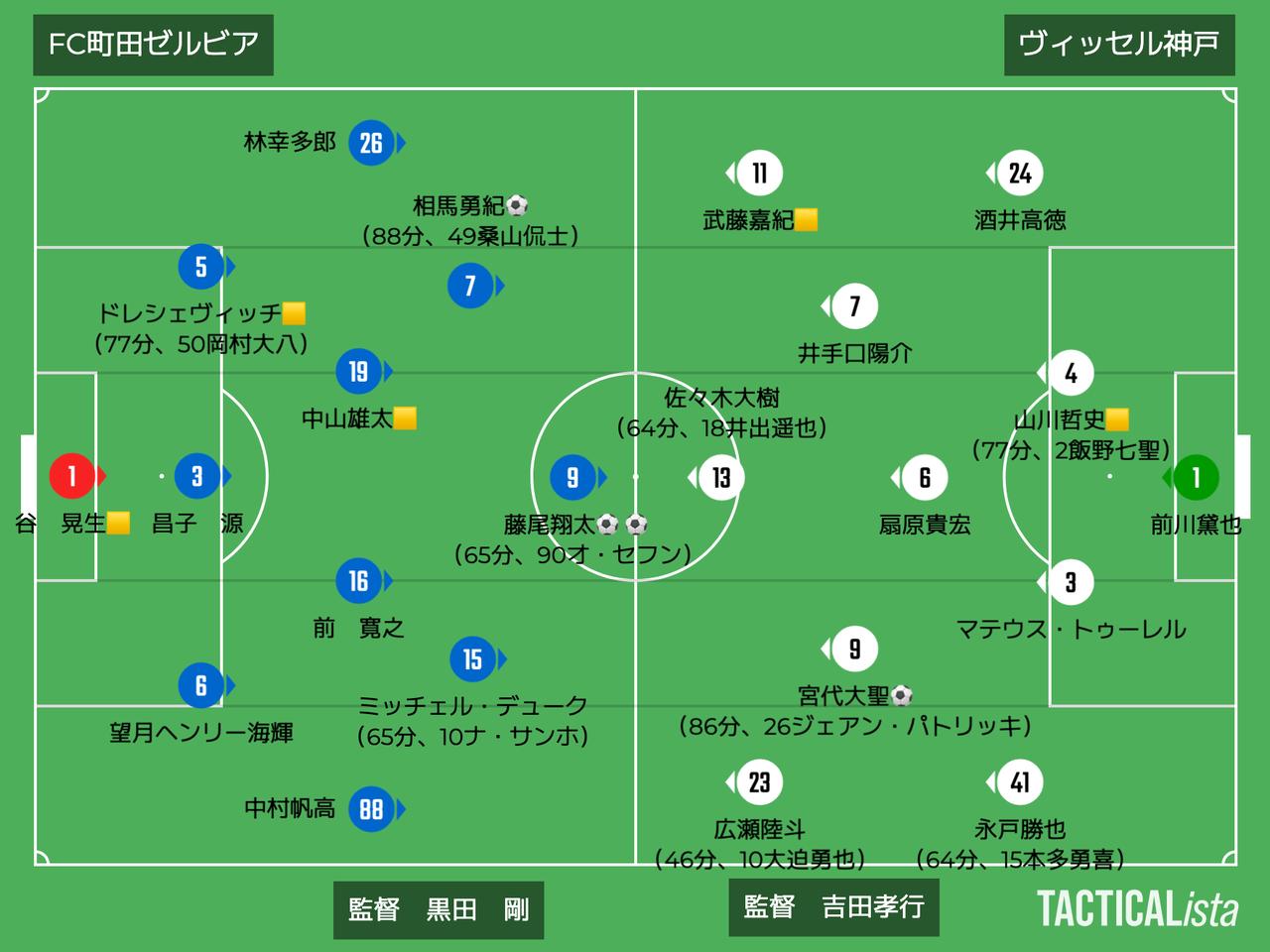 画像: ■2025年11月22日 天皇杯決勝（観衆31,414人／＠国立） 町田 3-1 神戸 得点：（町）藤尾翔太2、相馬勇紀 （神）宮代大聖