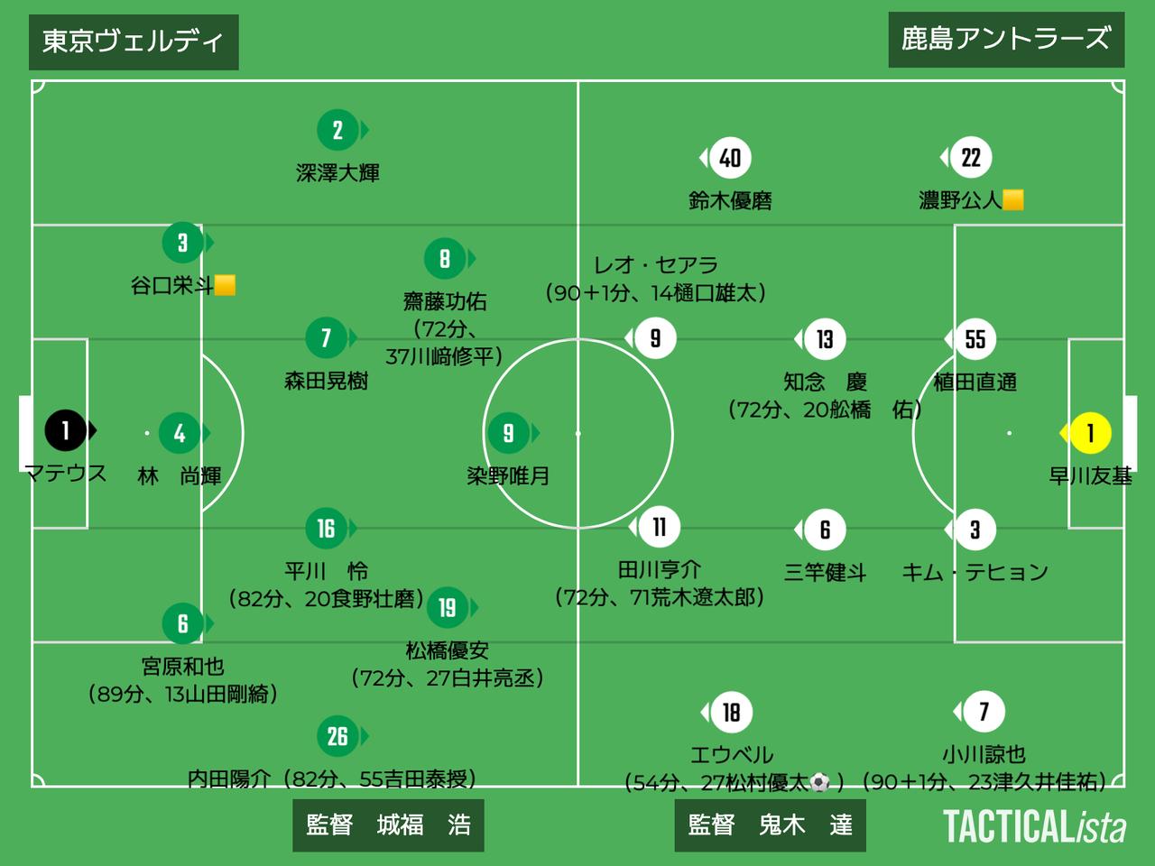 画像: ■2025年11月30日 J1第37節（観衆38,168人／＠味スタ） 東京Ｖ　０ー１　鹿島 得点:（鹿）松村優太