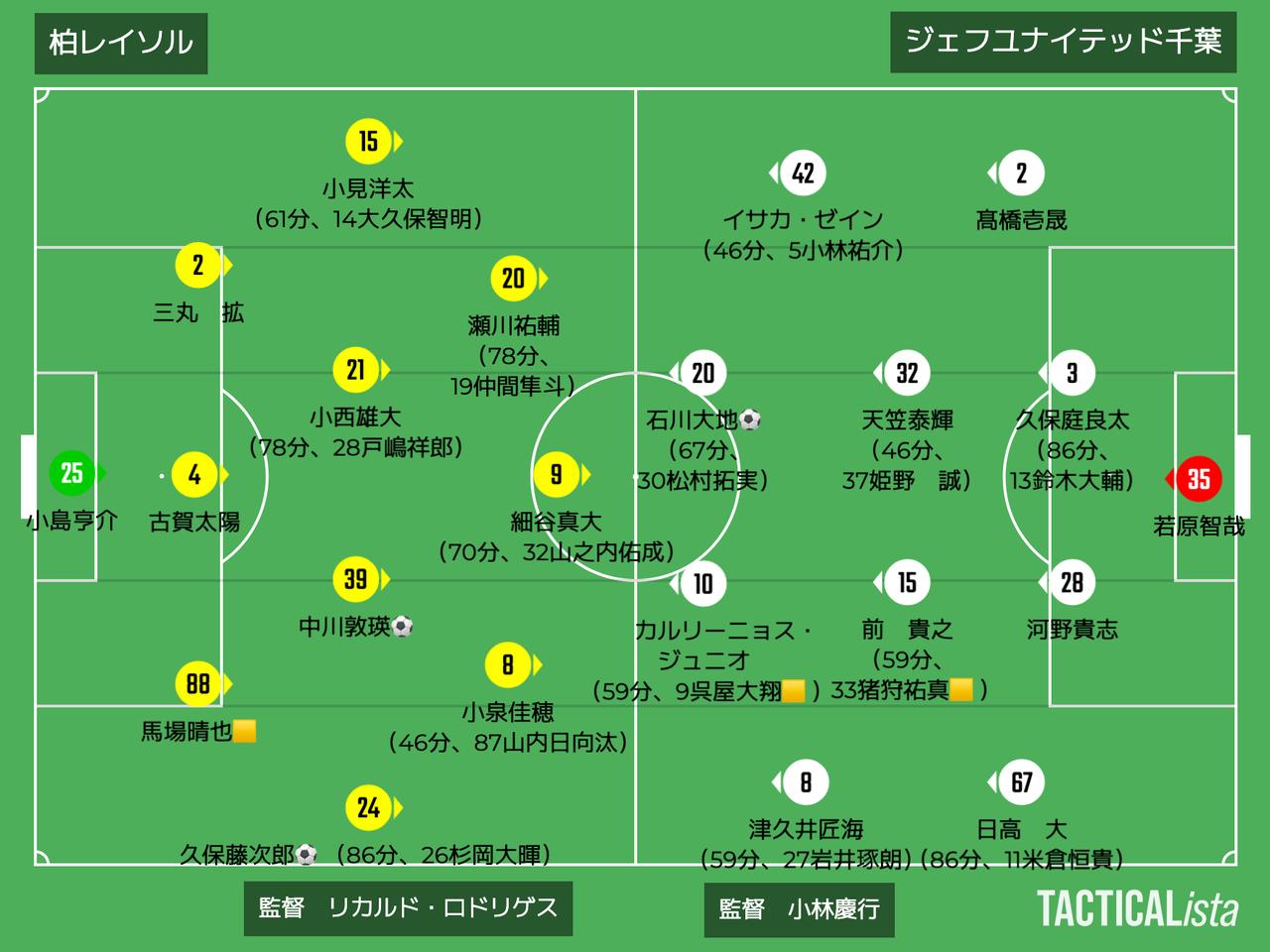 画像: 【千葉】細谷真大と激しくやり合ったＣＢ河野貴志が感じたＪ１で戦うために必要なこと「もっと挑戦しなければならない。正直、自分にかかっていると思う」