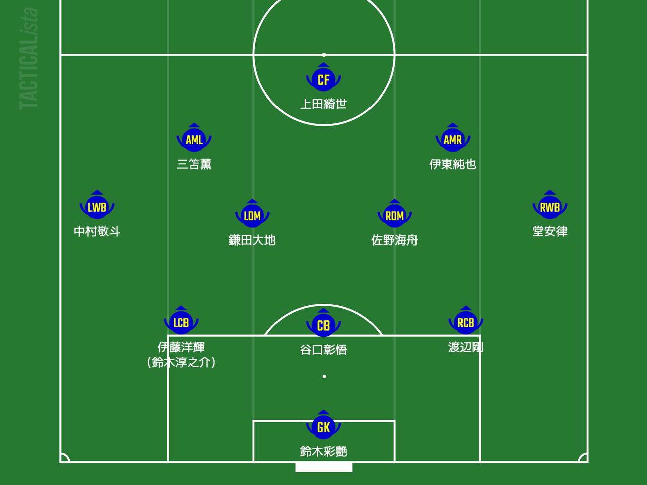 日本代表・イングランド戦先発予想】ポイントは右の伊東＆堂安、左の