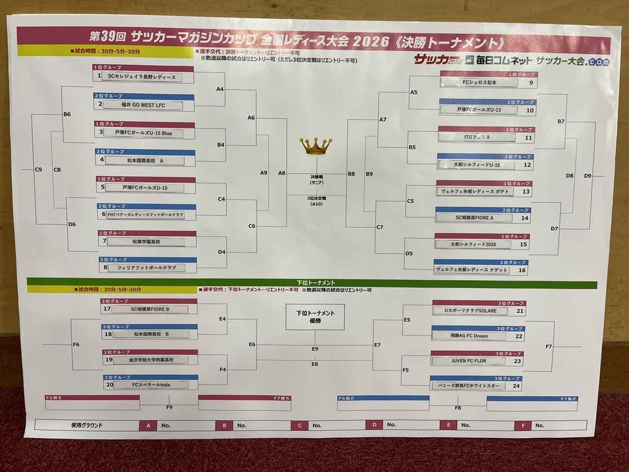 画像: 大会2日目「決勝トーナメント」「下位トーナメント」の抽選結果