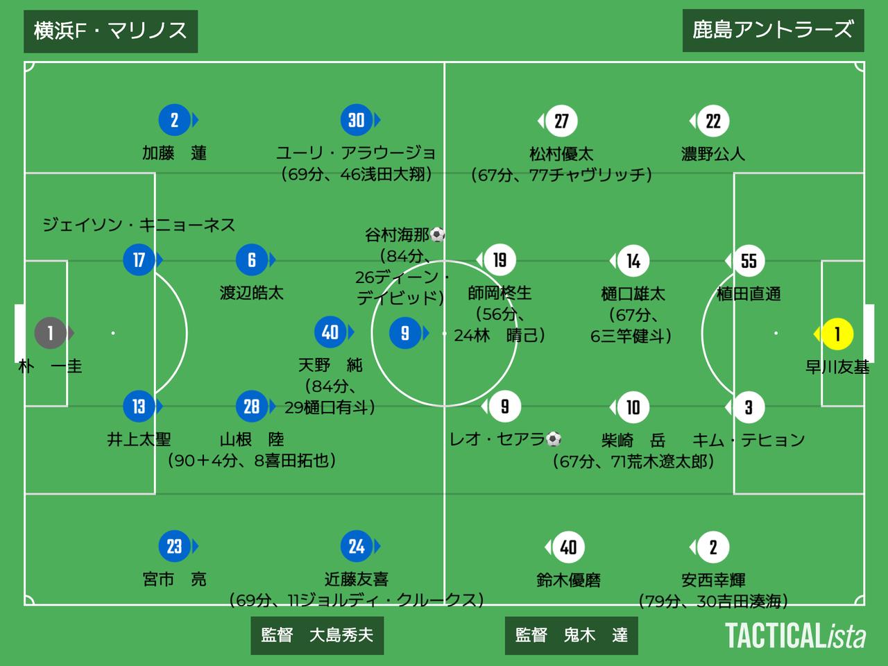 画像: ■2026年5月10日　J1百年構想リーグ第16節（観衆：32,182人@日産ス） 横浜FM 1-1（PK4-5）鹿島 得点：（横）谷村海那 （鹿）レオ・セアラ