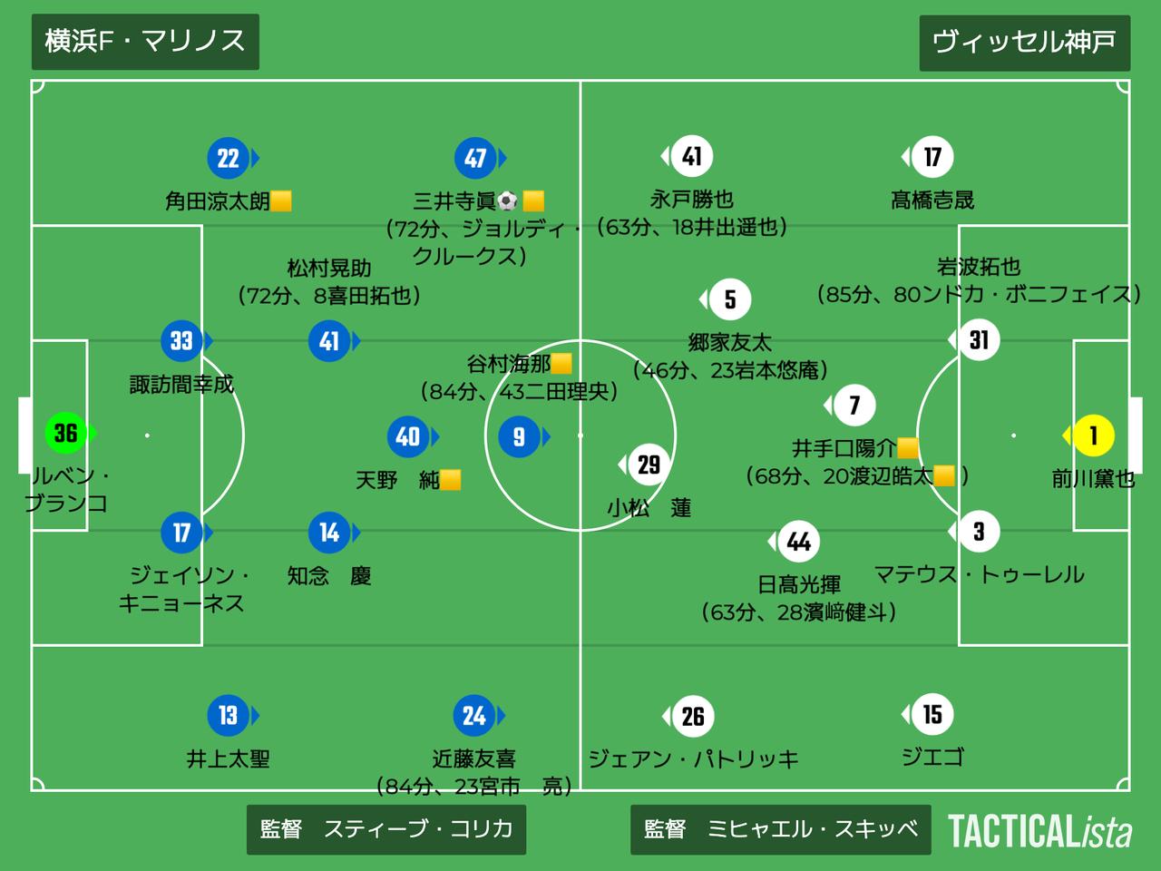 画像: ■2026年8月22日 明治安田J1第3節(観衆36,601人@日産ス) 横浜FM 1-0 神戸 得点:(横)三井寺眞