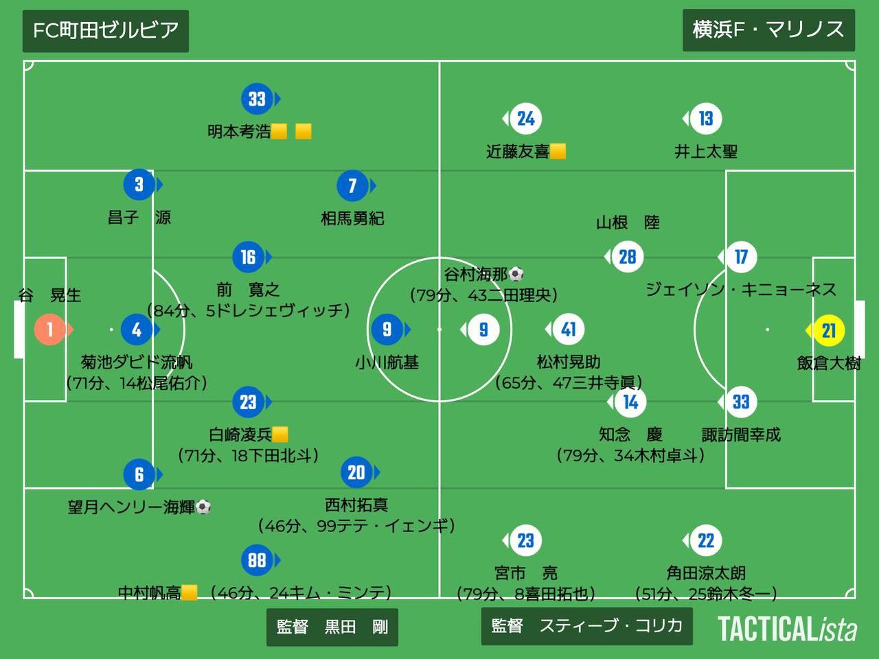 画像: ■2026年9月12日　明治安田J1第7節（観衆48,623人＠MUFG国立） 町田 1-1 横浜FM 得点：（町）望月ヘンリー海輝 （横）谷村海那