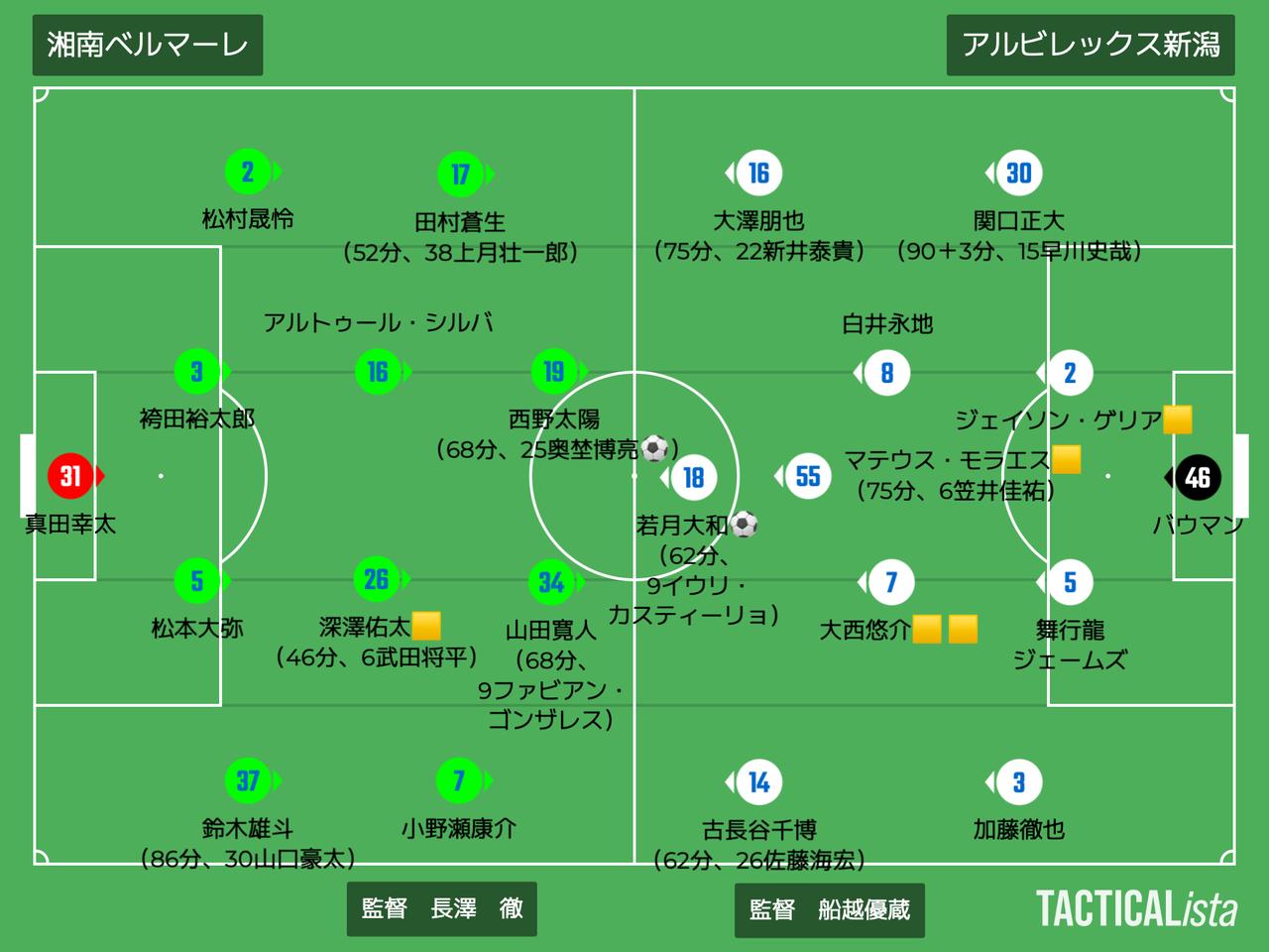 画像: ■2026年10月11日 J2第10節（観衆13,545人／＠レモンS） 湘南 1-1 新潟 得点：（湘）奥埜博亮 （新）若月大和