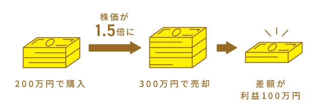 画像: メリット
