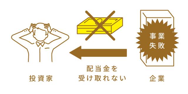 画像3: そもそも株とは?株式投資ってどんなもの?