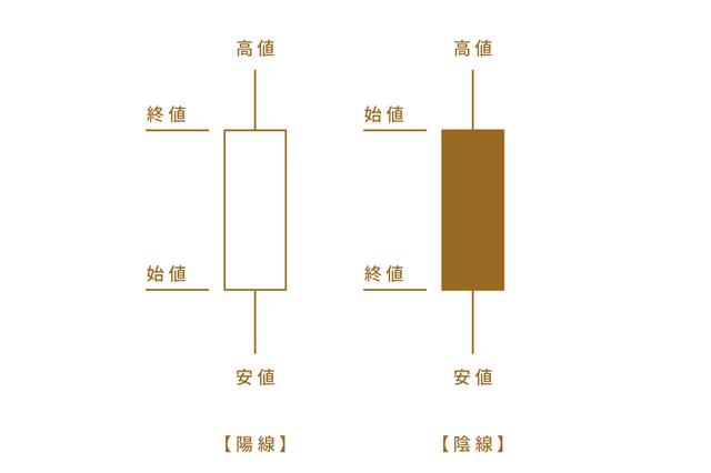 画像1: (2)テクニカル分析~安く買って高く売る!~