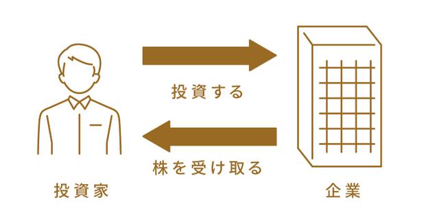 画像1: そもそも株とは?株式投資ってどんなもの?