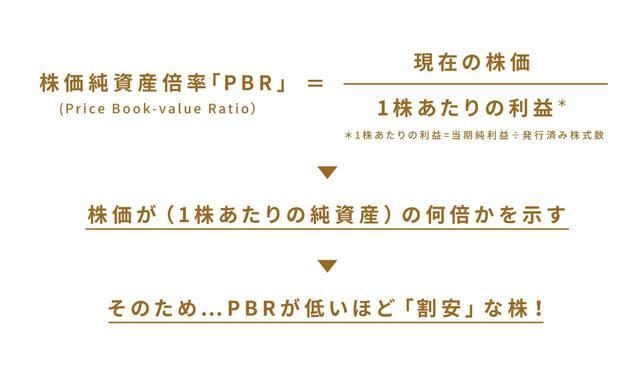 画像2: (1)ファンダメンタルズ分析 ~業績の良い会社を見つけよう!~