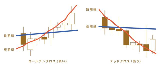 画像2: (2)テクニカル分析~安く買って高く売る!~