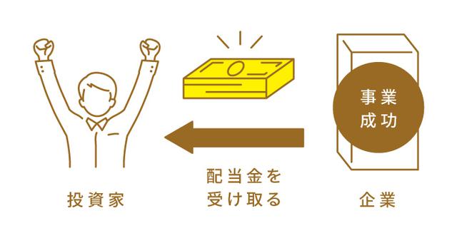 画像2: そもそも株とは?株式投資ってどんなもの?