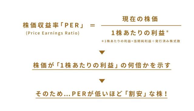 画像1: (1)ファンダメンタルズ分析 ~業績の良い会社を見つけよう!~