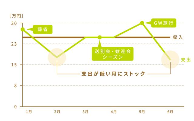 画像2: 家計管理の基本を理解しよう
