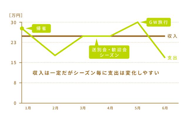 画像1: 家計管理の基本を理解しよう