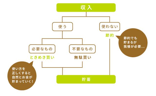 画像1: 一人暮らしの20代が参考にしたい!すぐにできる生活費節約のコツ
