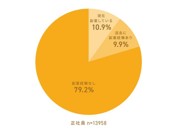 画像1: 専門家がオススメする! スマホでできる副業5選