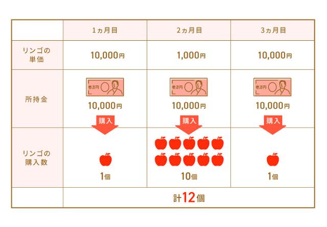 画像4: 大暴落はチャンスの時!?