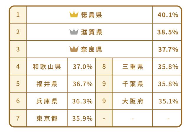 画像1: 株式・投資信託の購入は、関西の文化が大きく関係している?
