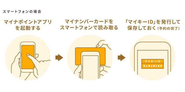 画像: (2)マイナポイントをアプリで予約する
