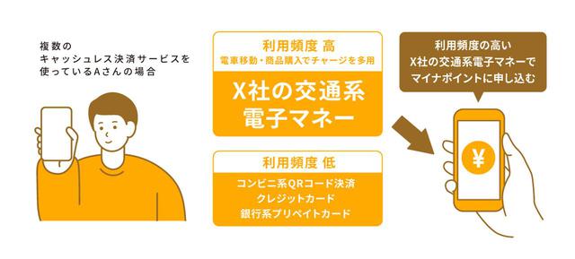 画像1: キャッシュレス決済サービスの選び方