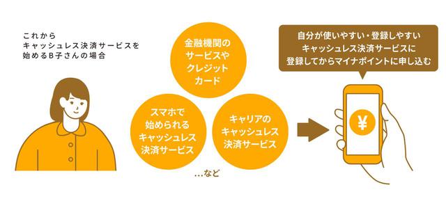 画像2: キャッシュレス決済サービスの選び方
