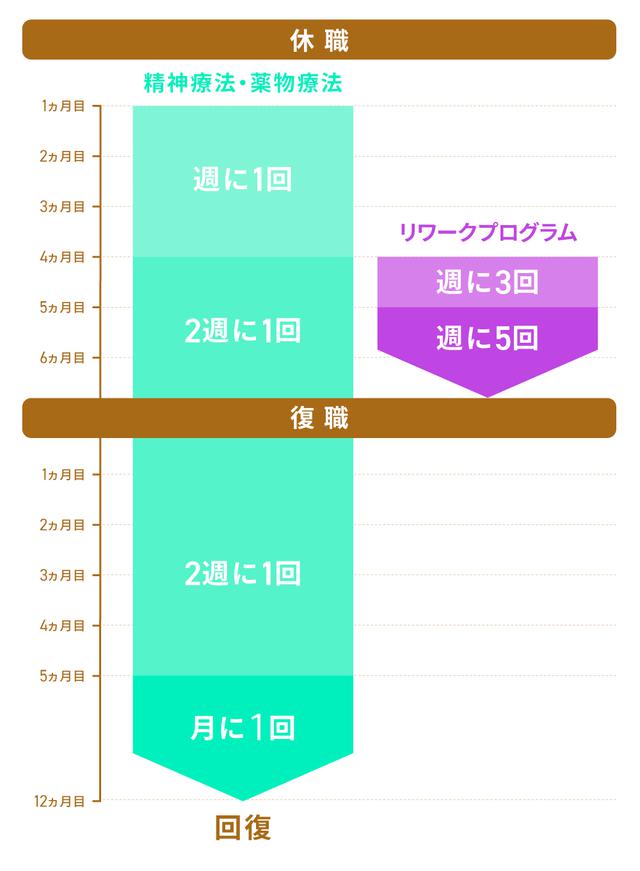 画像3: 心の病とお金の話#3 復帰までの道のりは? うつ病治療にかかるお金のシミュレーション
