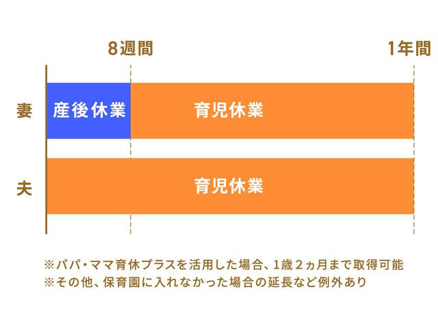 画像: 育休と産休の違い