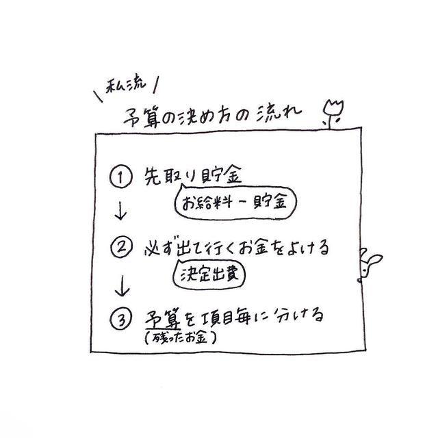 画像: (3)先取り貯金を設定する